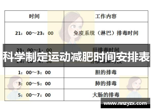 科学制定运动减肥时间安排表